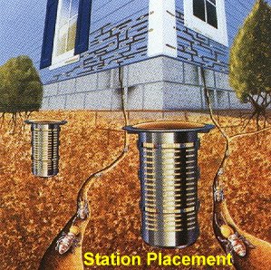 Station Placement