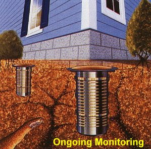 Ongoing monitoring